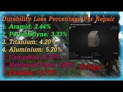 Comparație de tier-uri de armură Arena Breakout care arată valorile de durabilitate de la armura T3 la T6