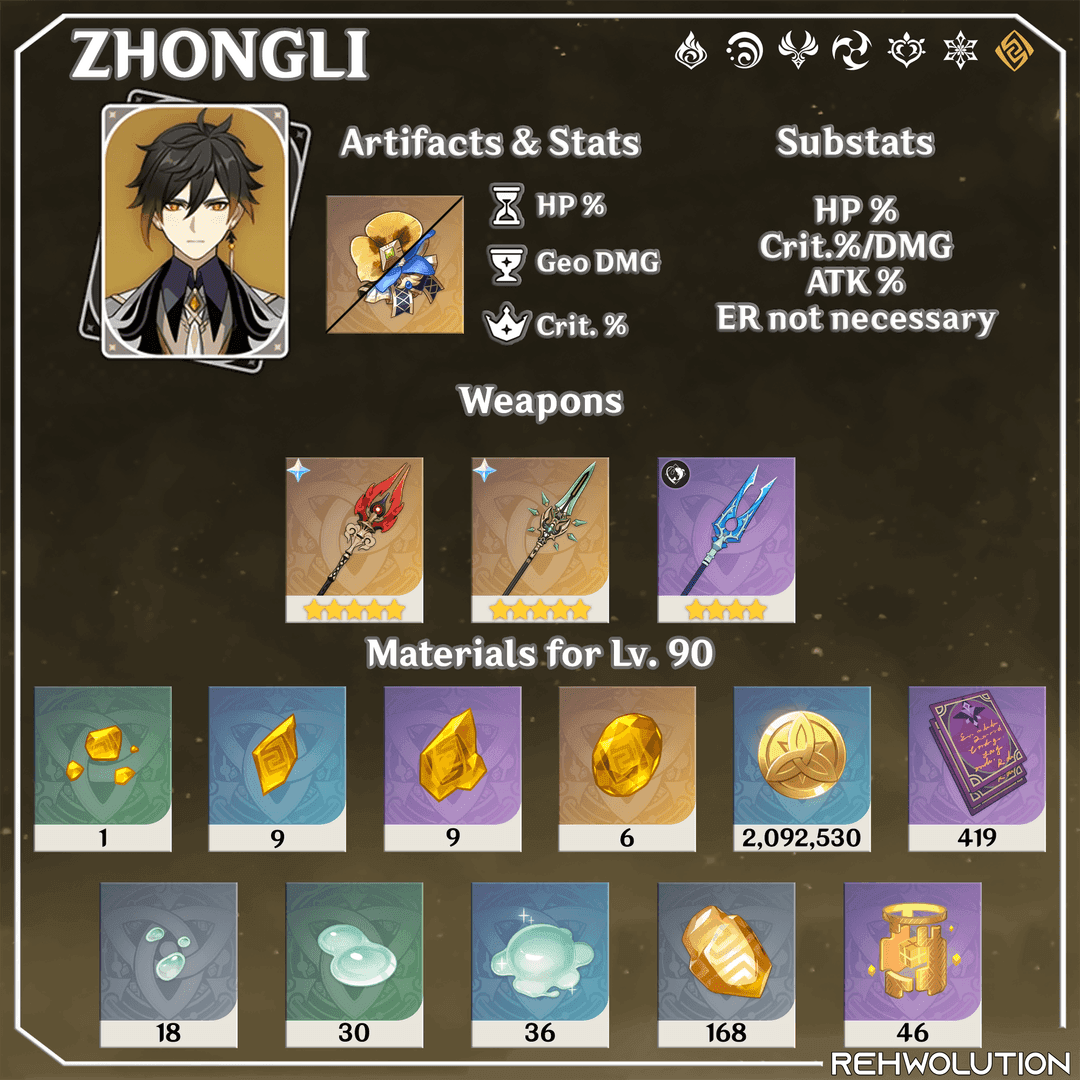 原神钟离与其他岩系辅助对比