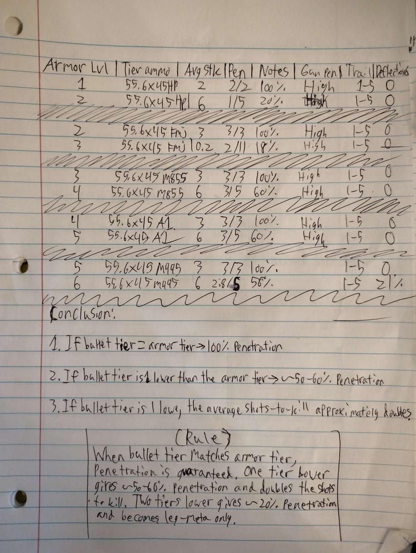 एरिना ब्रेकआउट स्टेप-बाय-स्टेप आर्मर पेनेट्रेशन टेस्टिंग गाइड