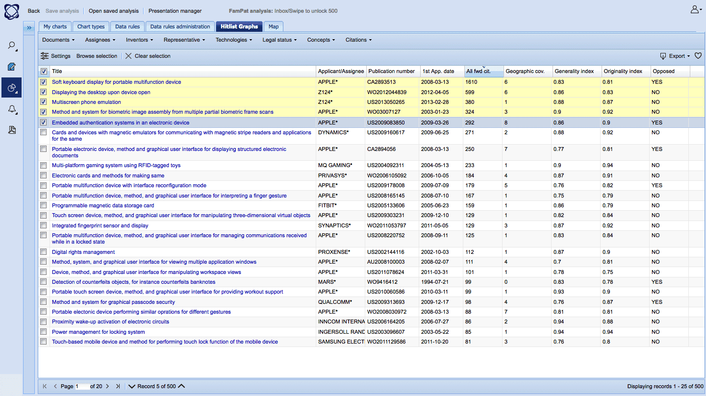 全民K歌家族表现指标图表