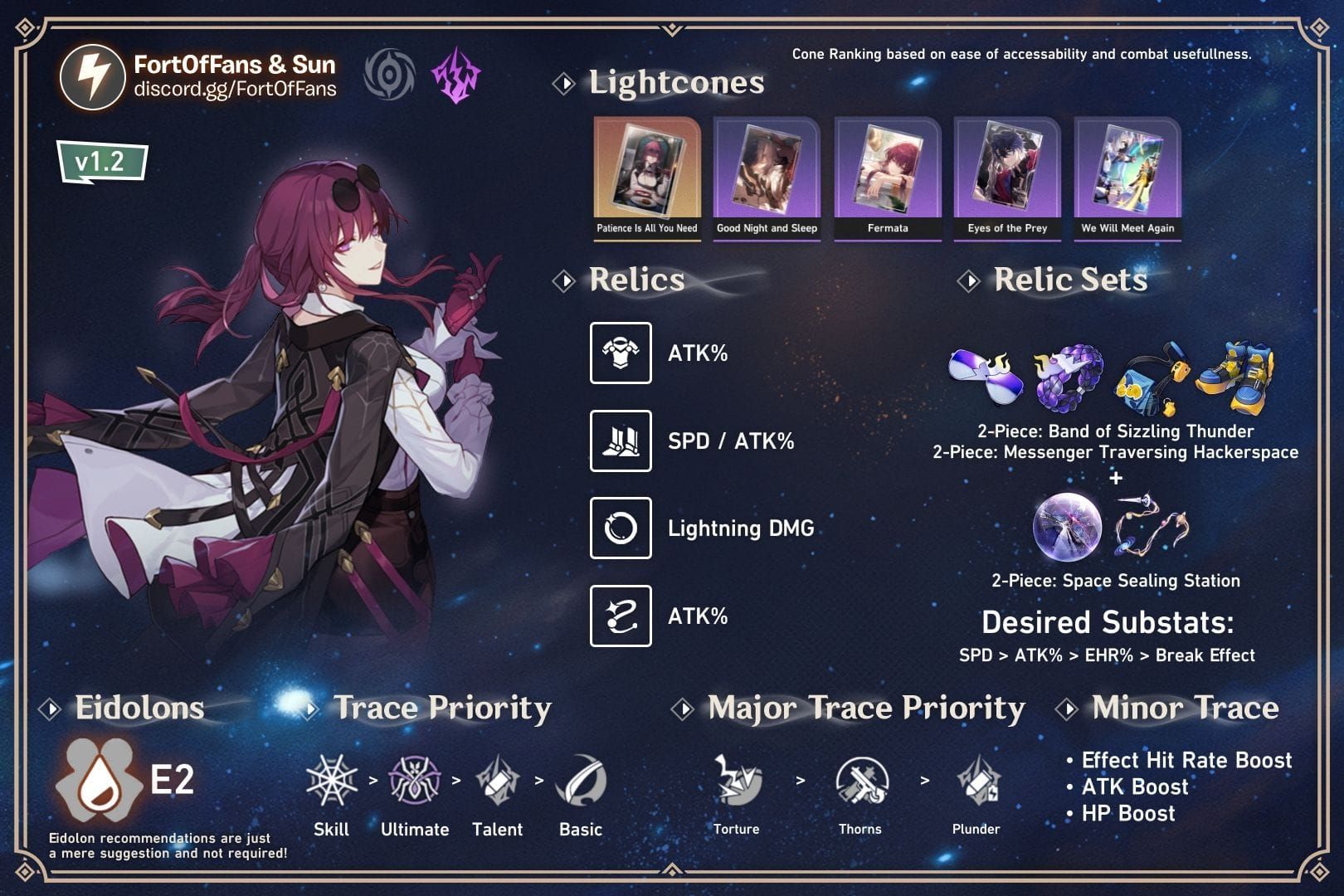 Kafka support build guide showing artifact sets and stat recommendations