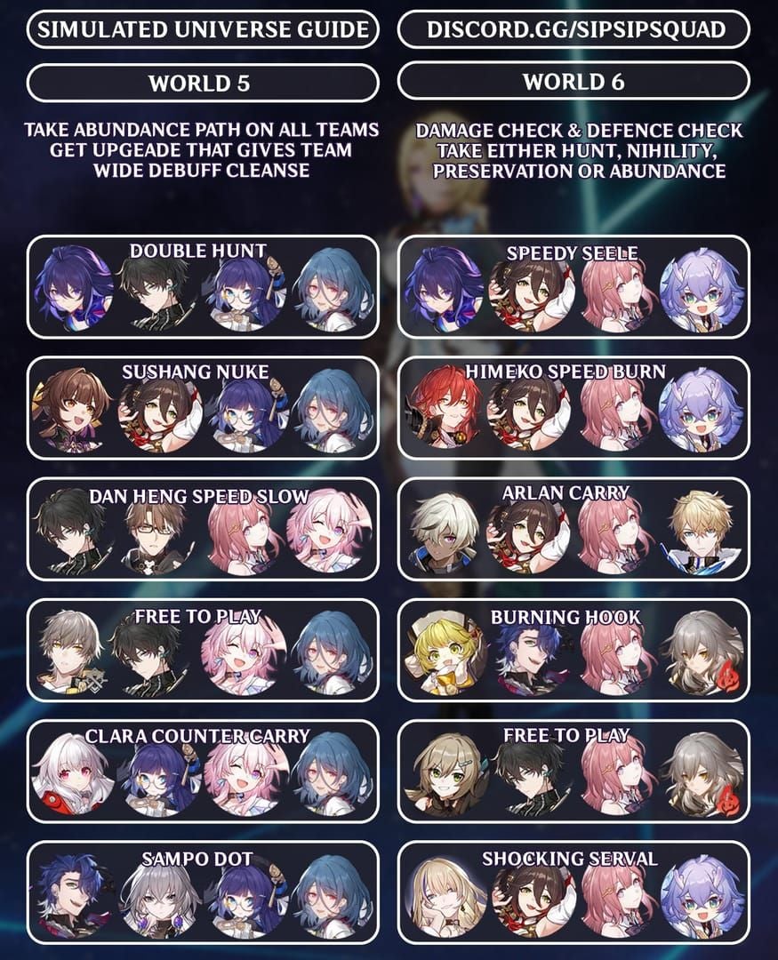 Optimal team composition featuring Hysilens, Kafka, Black Swan, and Huohuo
