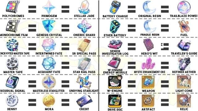 Cost comparison chart showing Inter-Knot Membership vs other Zenless Zone Zero purchase options