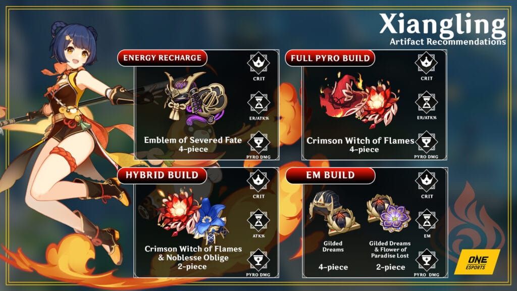 อาร์ติแฟกต์และอาวุธสำหรับสร้าง Xiangling DPS ใน Genshin Impact