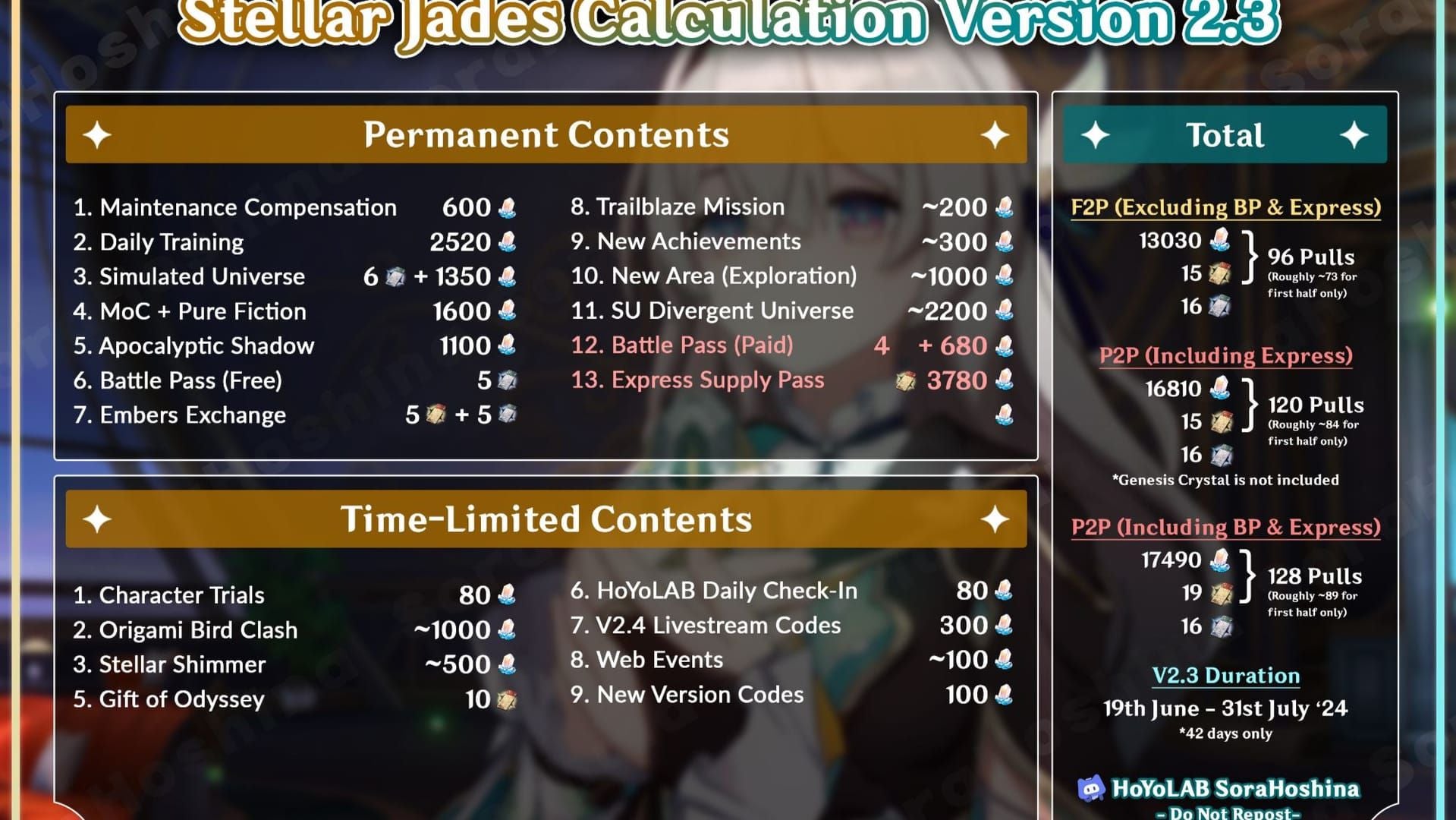 Gráfico de guia calculando o mínimo de Jade Estelar para obter personagens 5 estrelas em Honkai Star Rail