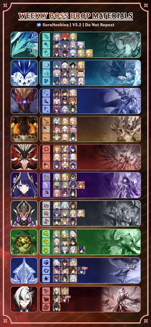 Genshin Impact weekly boss materials Eroded Scale-Feather and Silken Feather reward screen