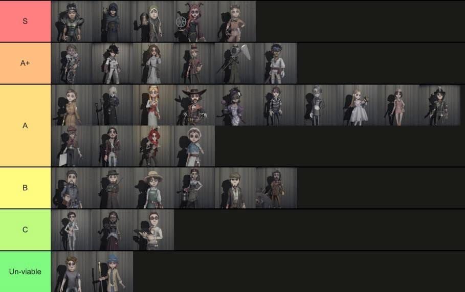 Screenshot delle ricompense per il posizionamento del club COA IX di Identity V