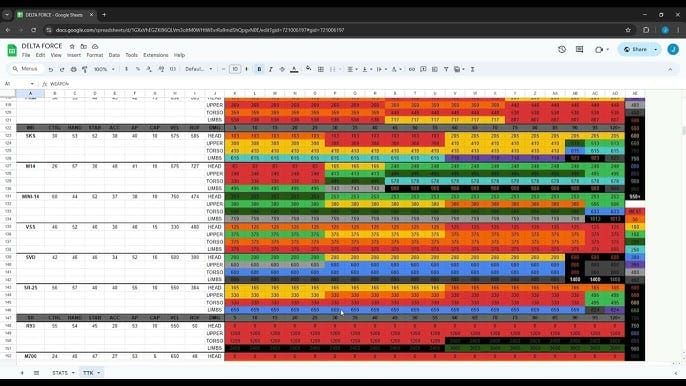 Tabella comparativa tempistiche lanci evento Fiery Owl Delta Force