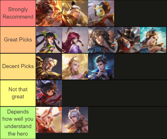 Honor of Kings S-tier hero tier list showing top meta champions