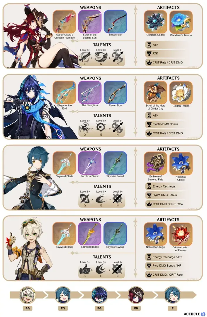 Recommended rainbow team composition featuring Chasca as main DPS
