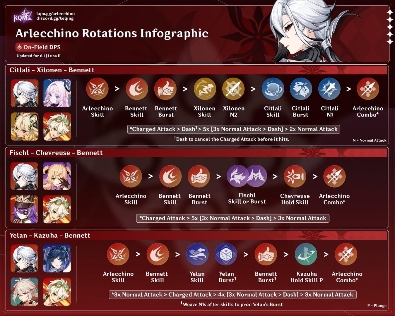 Panduan rotasi tempur optimal Genshin Impact Arlecchino