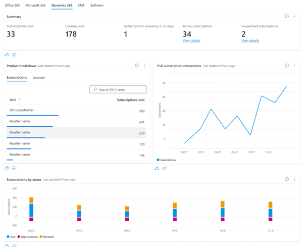 Microsoft Account Services and Subscriptions management page