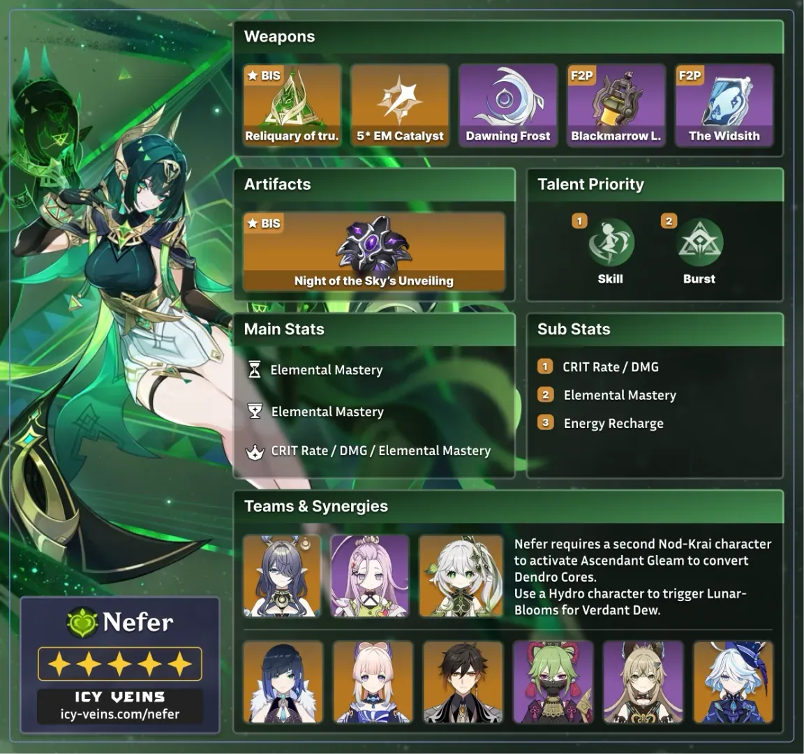 Статистика персонажа Нефер, демонстрирующая оптимизированную сборку с 99% ШК, 354% КУ и 1226 МС