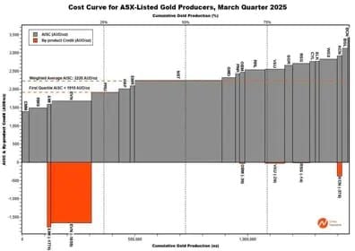 Стоимость StarMaker Starwish 2026: гайд по монетам на 20–150 желаний