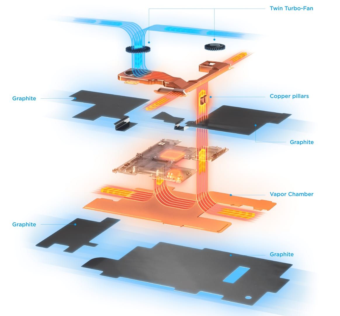 Technical diagram showing smartphone thermal management and cooling systems for gaming performance