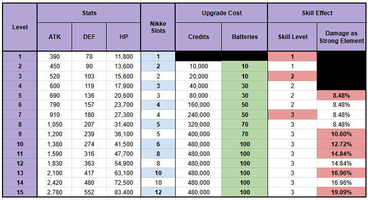Диаграмма сравнения производительности кубов Заряда, Перезарядки и Периодического урона