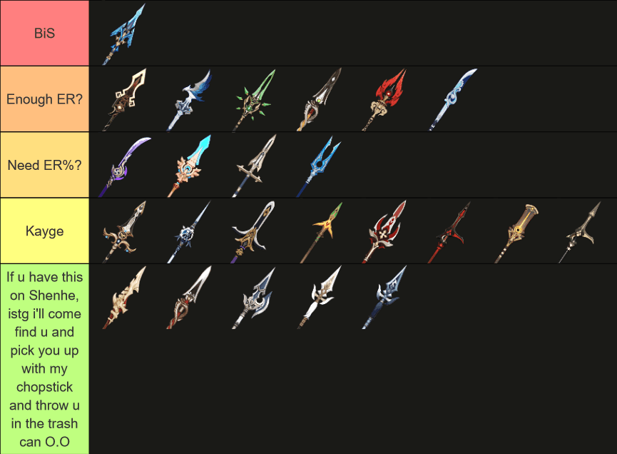 Perbandingan senjata polearm bintang 4 yang cocok untuk build hemat Arlecchino