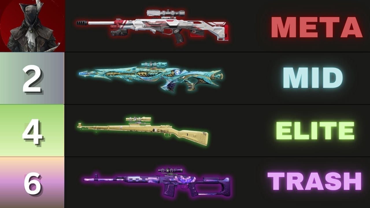 Blood Strike M700 vs Kar98k vs AWM damage and stats comparison post-April 2026 patch