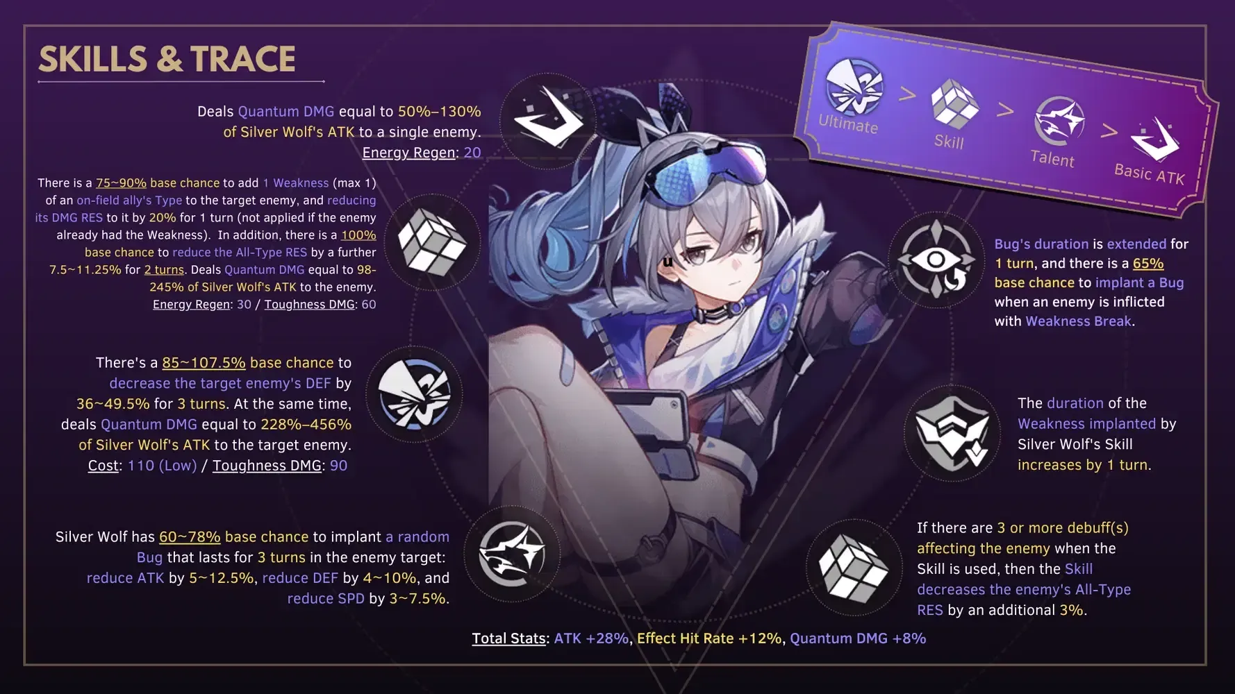 Honkai Star Rail कॉम्बैट में दुश्मन के खिलाफ कमजोरी इम्प्लांट स्किल का उपयोग करती सिल्वर वुल्फ