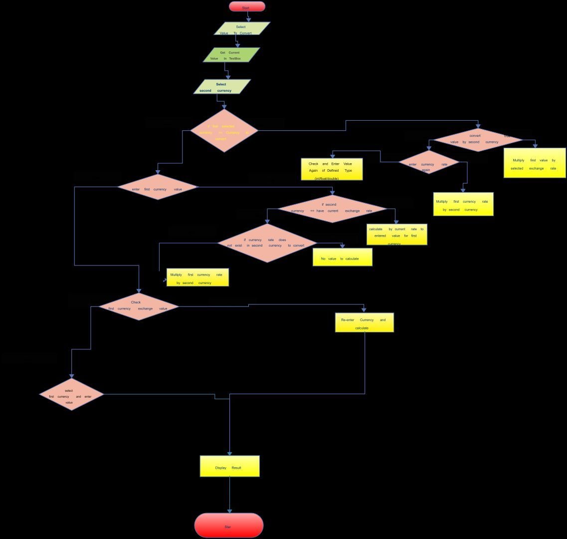Diagram illustrating Chamet's currency conversion flow from real money to Diamonds to Gifts to Beans