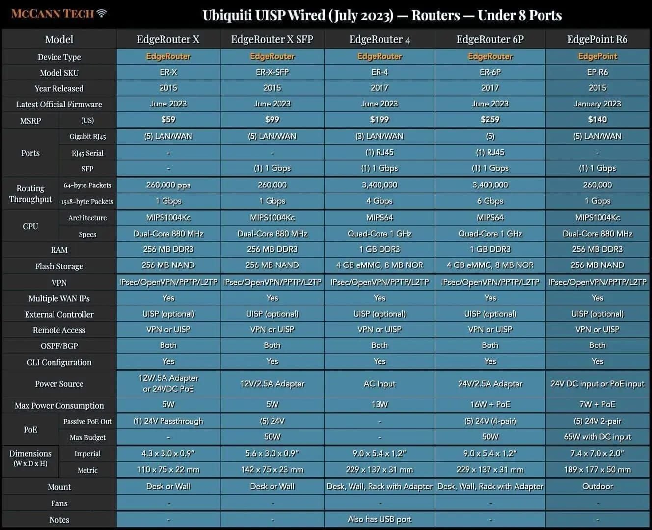 Uplive 主播錢包提現 uCoins 介面