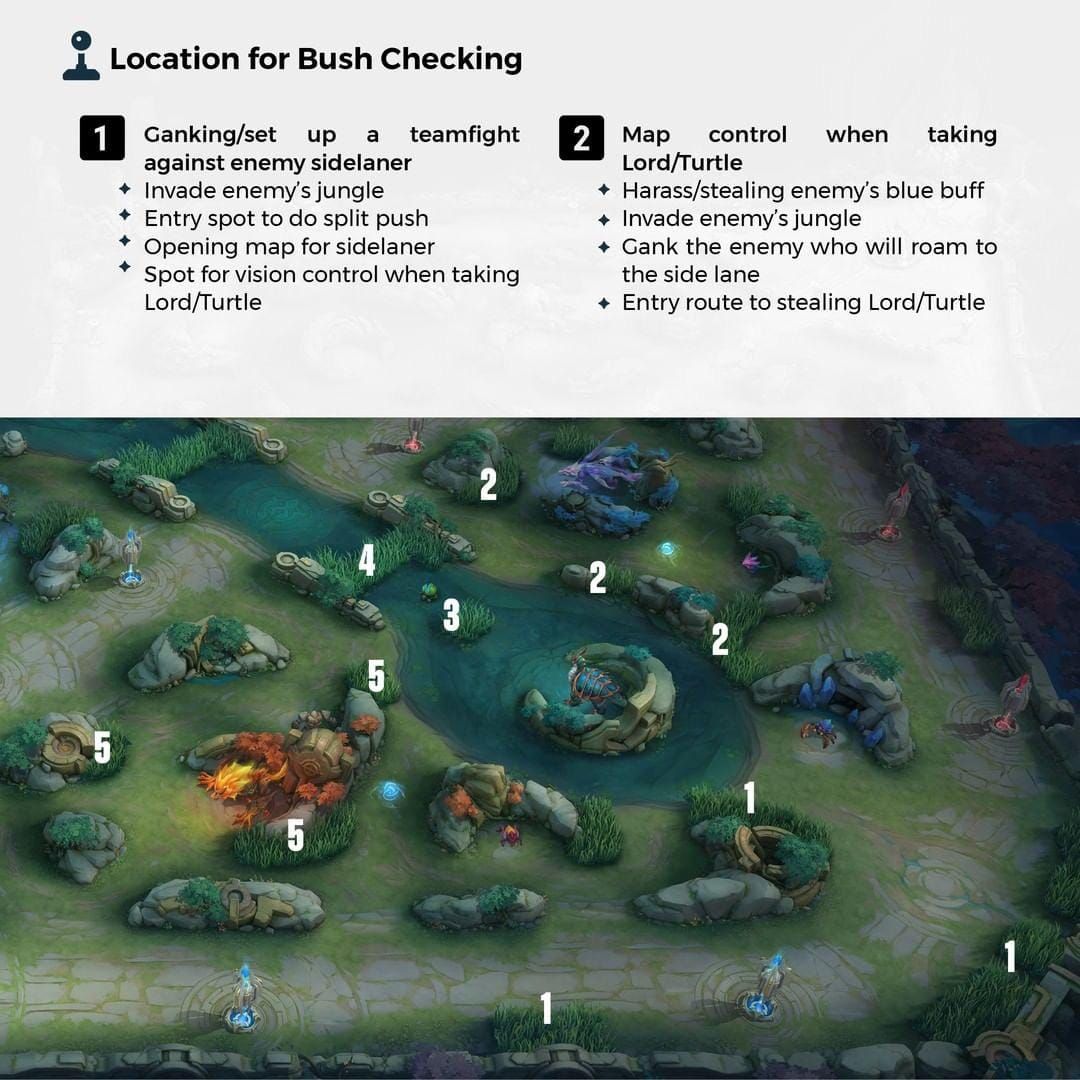 แผนที่ Mobile Legends แสดงจุดควบคุมวิสัยทัศน์เชิงกลยุทธ์และตำแหน่ง Objective