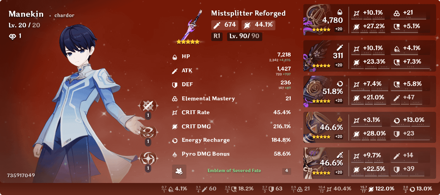 Оптимизированный гайд по артефактам и командам для Дурин из Genshin Impact