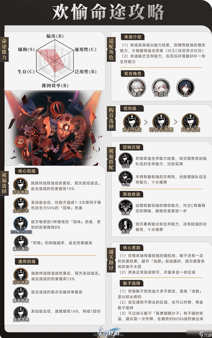 欢愉命途系统界面截图