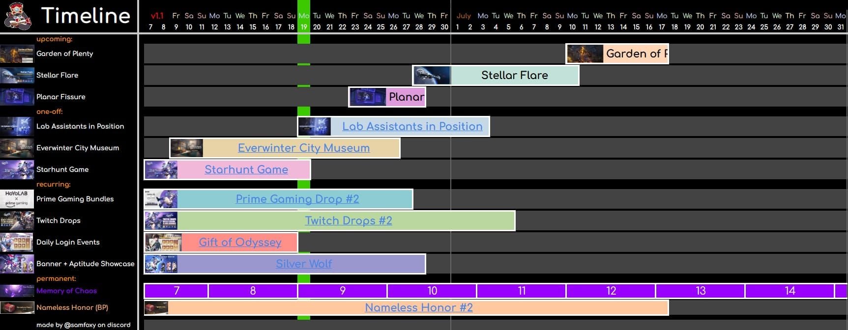 لقطة شاشة للجدول الزمني لفعاليات Honkai Star Rail 4.0 توضح التواريخ والتداخلات