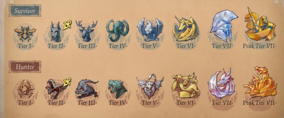 Identity V ranked mode interface showing tier progression and rank badges