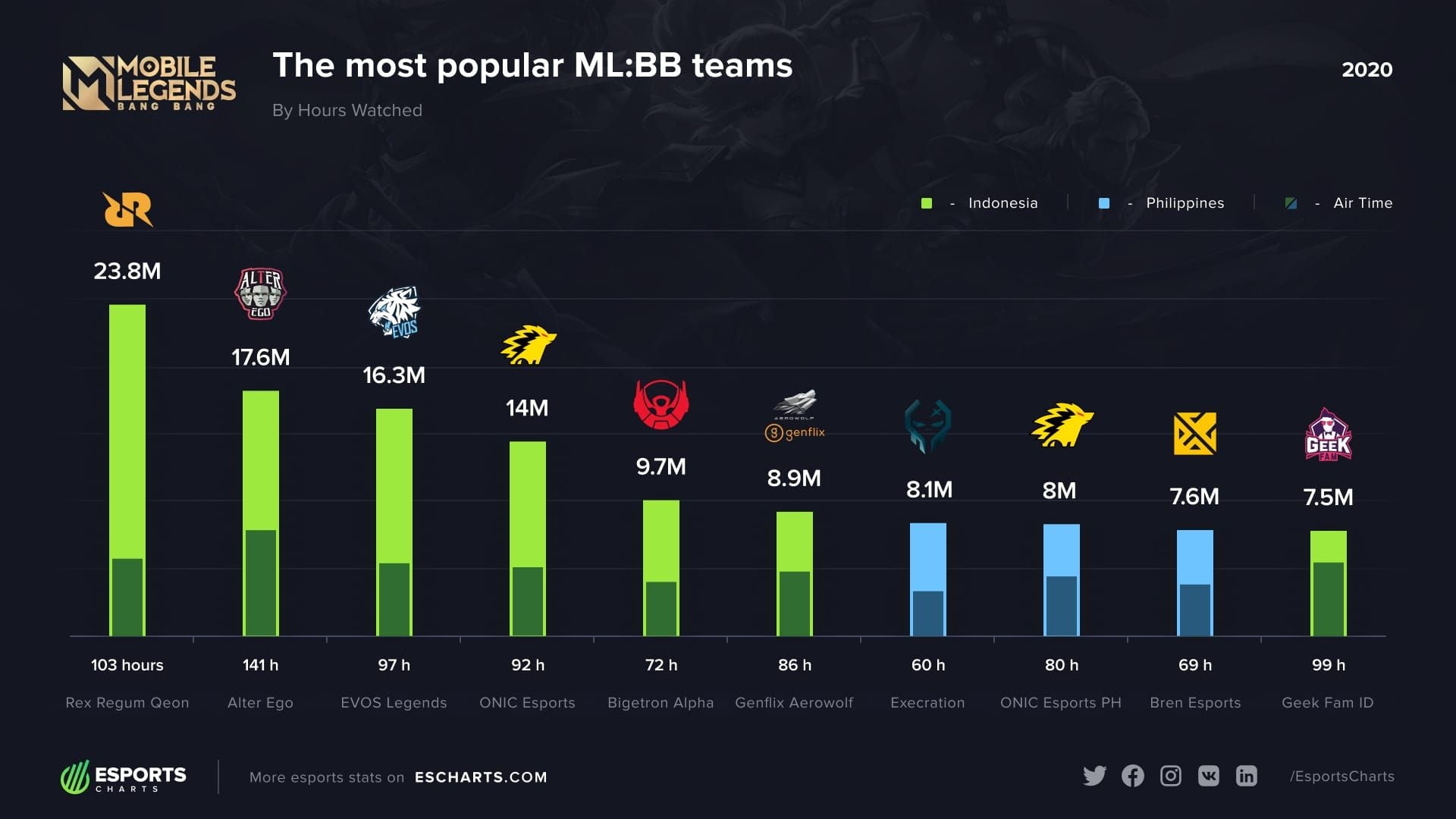 Perbandingan jalur roam vs efisiensi jungle di MLBB