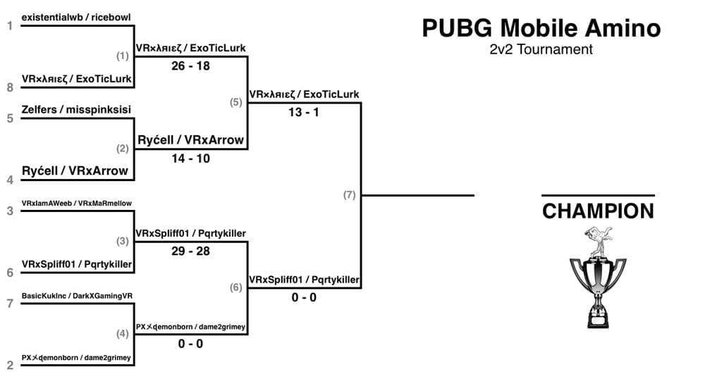 Diagrama de la estructura del torneo PMGC 2025 mostrando las etapas de progresión