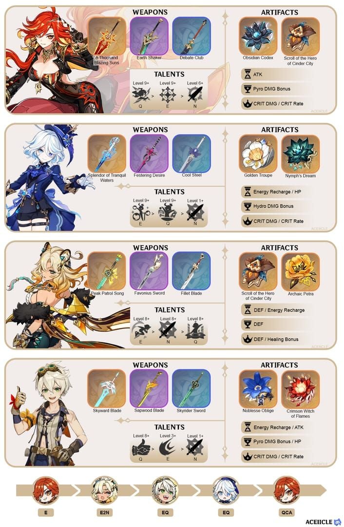 原神F2P队伍配置:玛维卡、卡奇娜、凯亚、班尼特进行融化循环