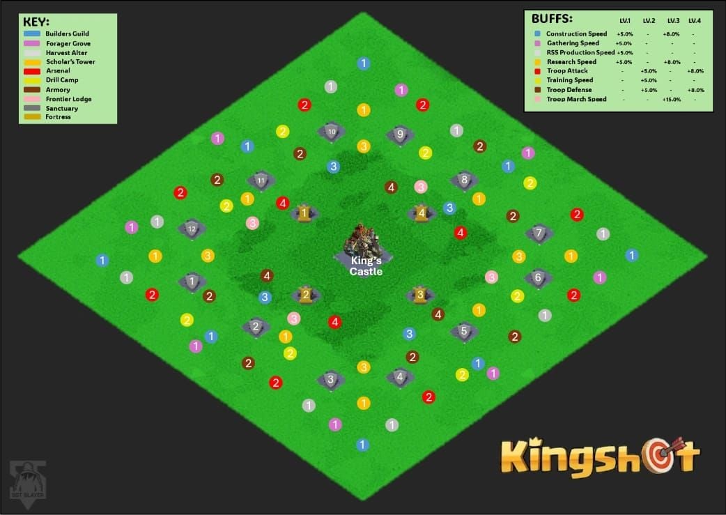 Kingshot June 2026 Transfer Advice for Group 5 Kingdoms: Where to Move, When, and Why
