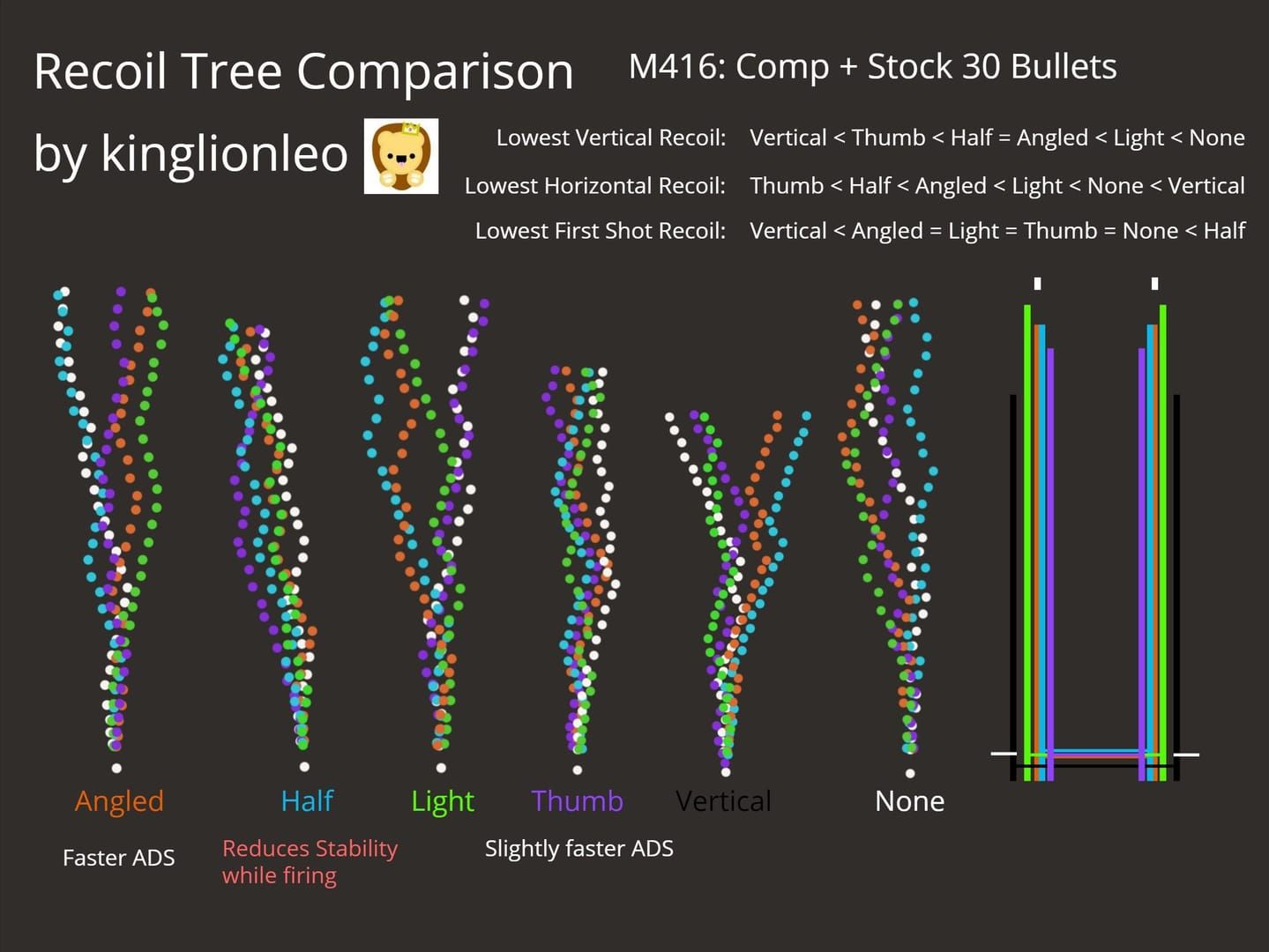 Before and after comparison of Light Grip attachment stats in PUBG Mobile 4.0