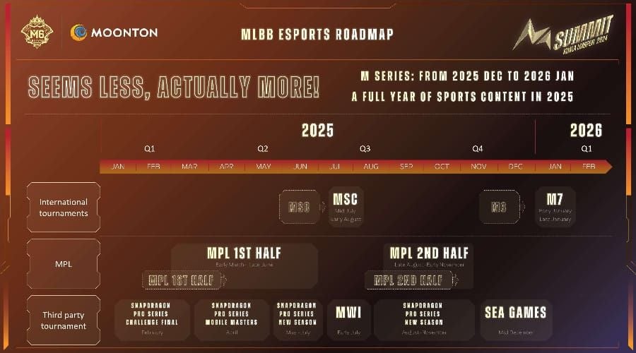 مخطط تقويم فعاليات Mobile Legends Bang Bang لشهر يناير 2026 يوضح الجدول الزمني لتذكرة M7 وStarlight والفعاليات الأخرى