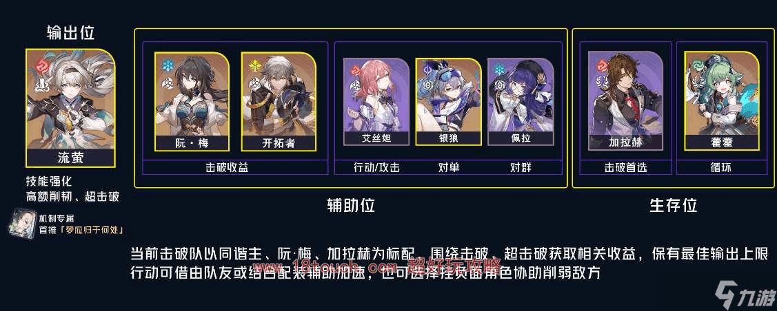 崩坏星穹铁道流萤推荐配队阵容图