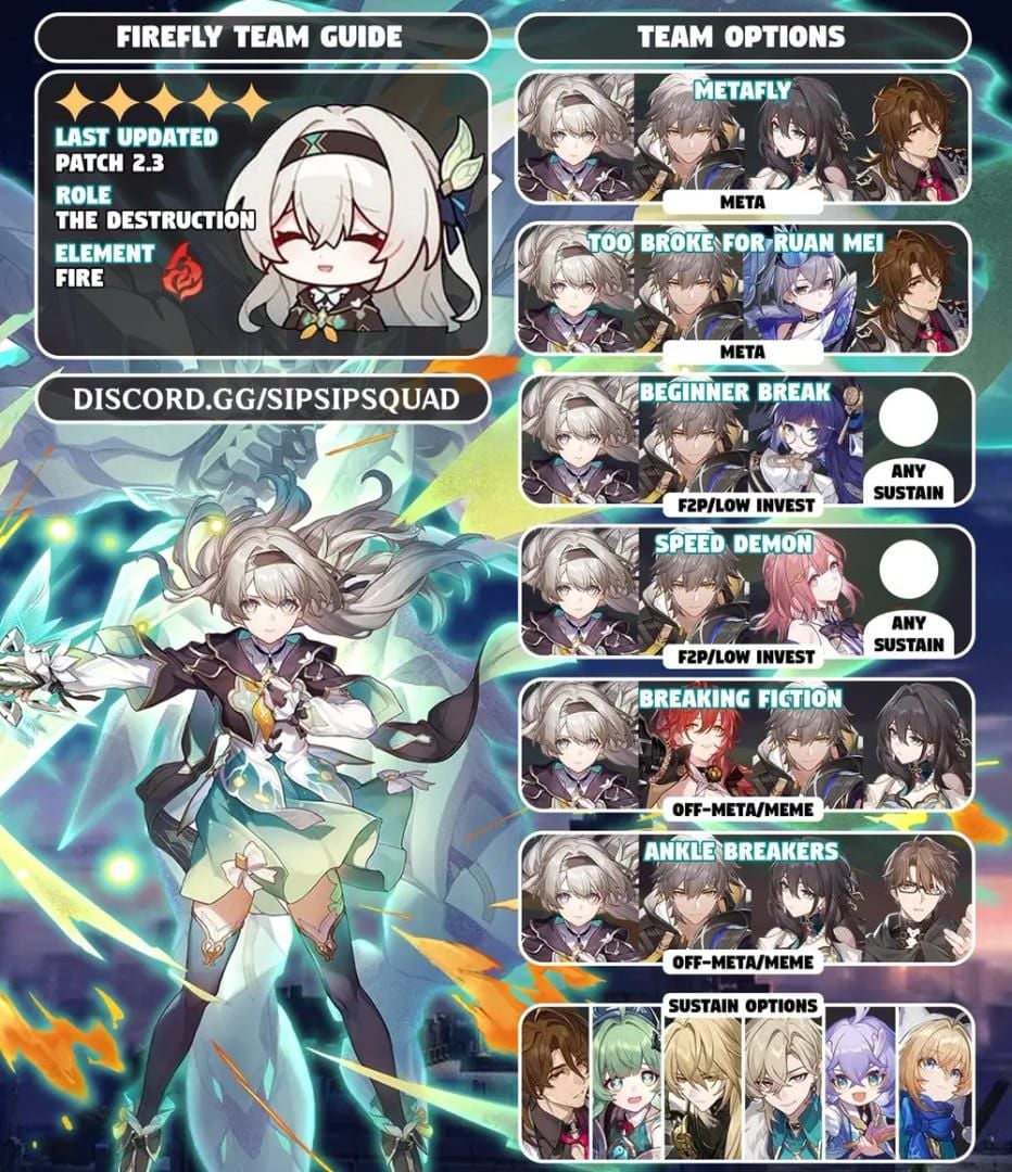 崩坏:星穹铁道E1萤火虫超击破队伍与阮·梅同谐开拓者加拉赫