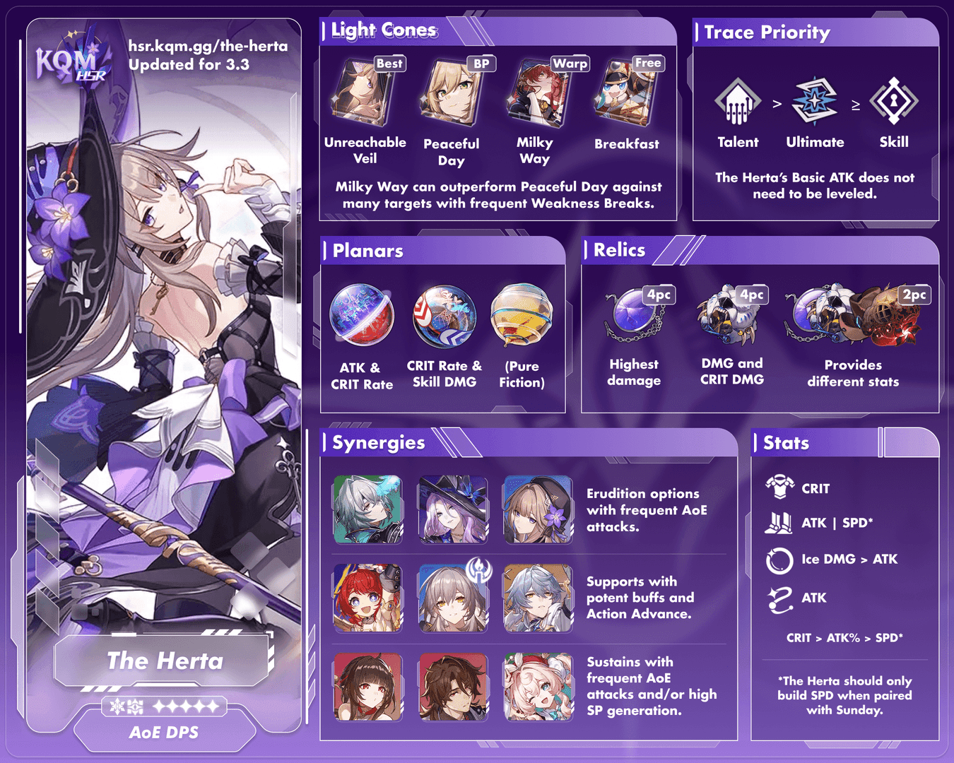 Honkai Star Rail Herta follow-up aanvallen gids afbeelding