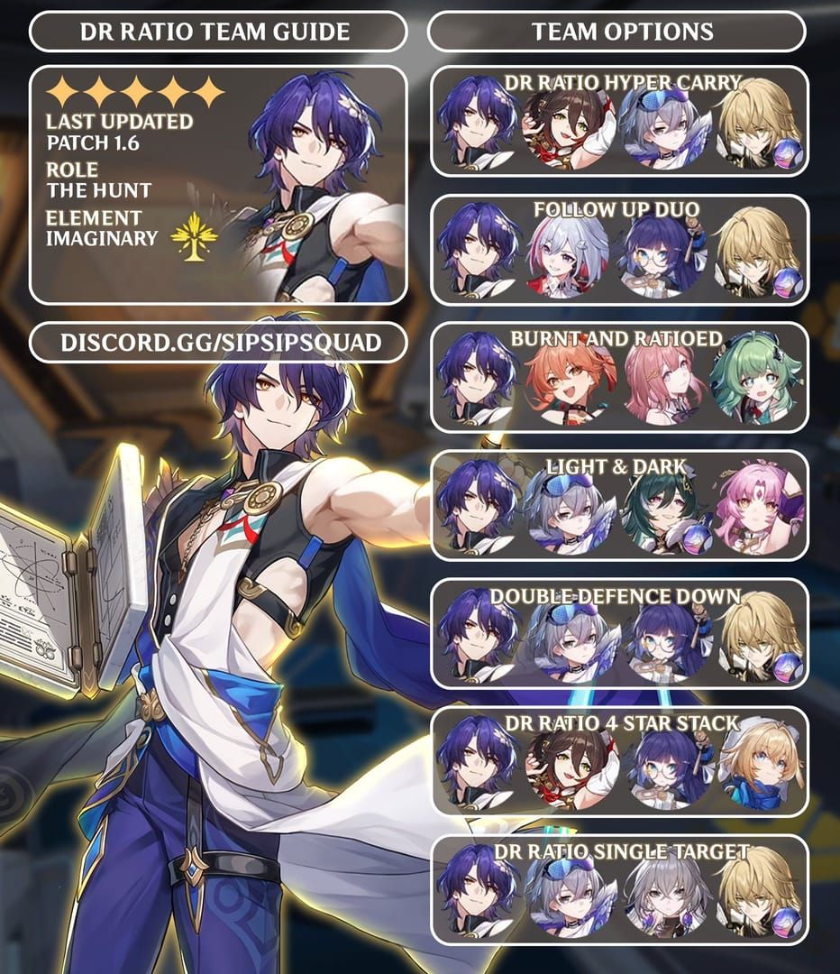 Komposisi tim Hypercarry menampilkan Phainon DPS dan Cerydra support