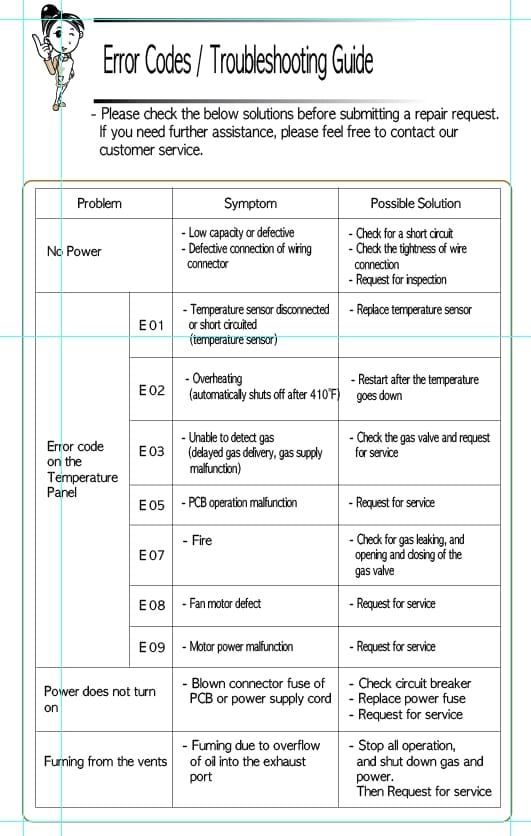 SUGO E003 네트워크 타임아웃 문제 해결 플로우차트