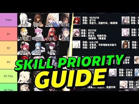 Priorități de investiție în abilități pentru Liter, Crown, Scarlet în NIKKE