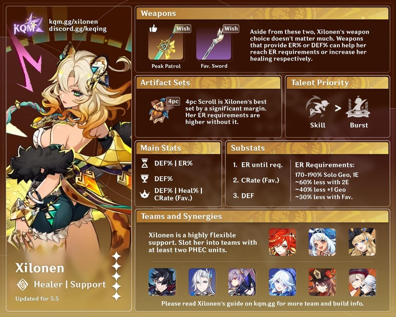 Ghid pentru mecanicile sistemului Sampler al lui Xilonen în Genshin Impact