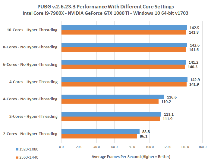 Interfaz de monitoreo de CPU de la herramienta DS de PUBG Mobile que muestra el uso del núcleo y los datos de temperatura