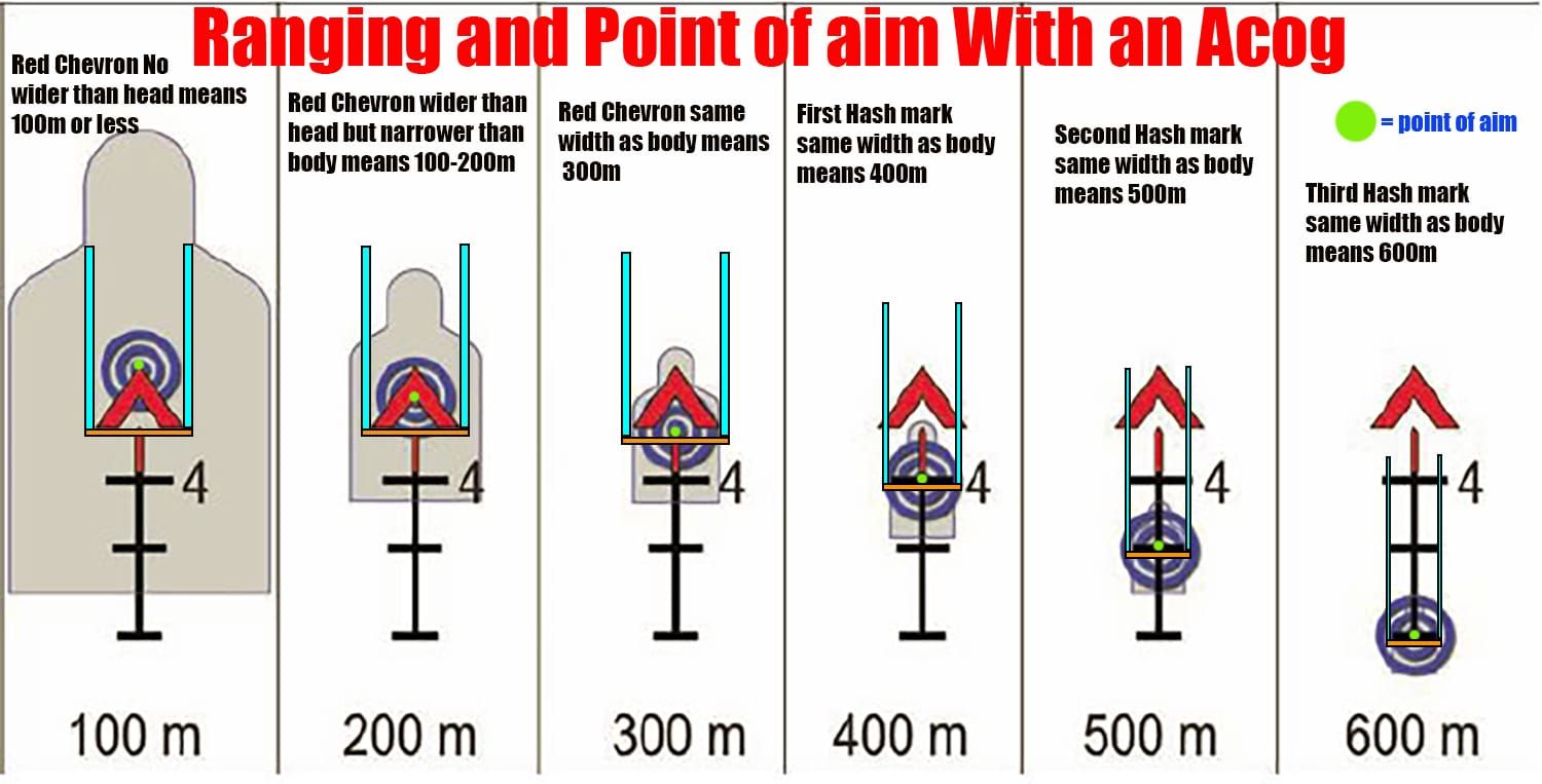 Guide d'optimisation des lunettes de PUBG Mobile montrant la sélection des lunettes basée sur la distance