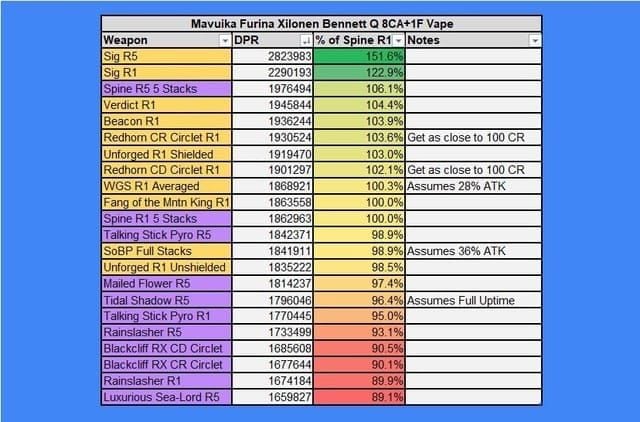 Гайд на Мавуику и Сянь Юнь через атаки в падении: работает ли бафф? (Тесты)