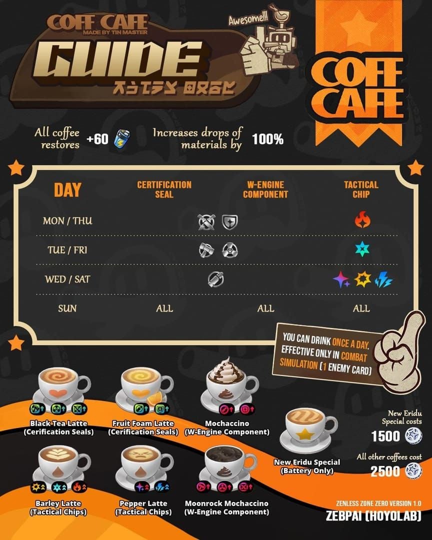 요일별 커피 메뉴와 버프 효과가 표시된 Coff Cafe 인터페이스