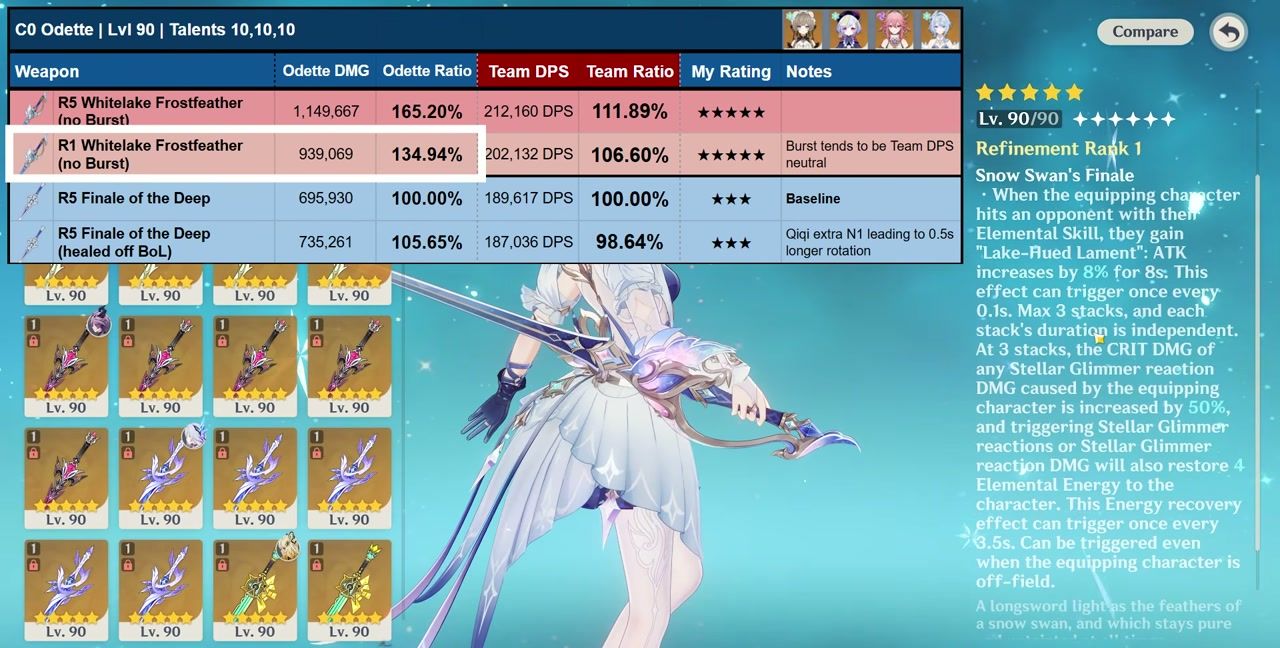 أفضل سلاح لأوديت Whitelake Frostfeather
