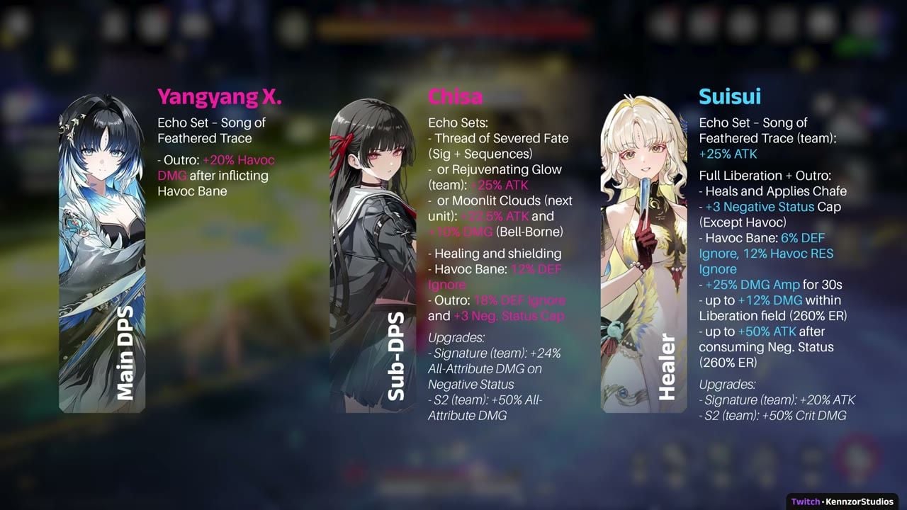Yangyang Xuanling Chisa Suisui team buffs for quickswap