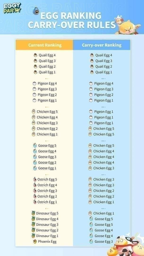 Step-by-step guide for binding Eggy Party account to transfer Eggy Coins